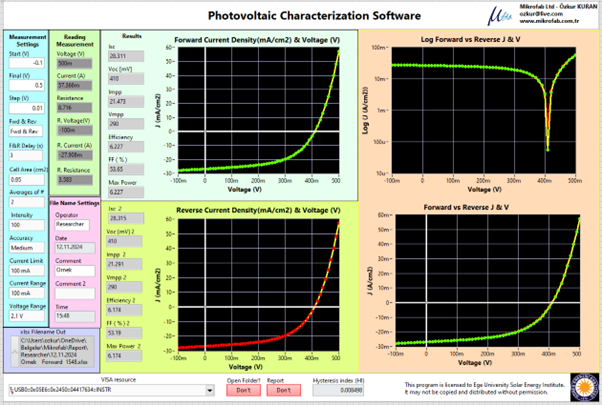 Parametre analizi ekranı